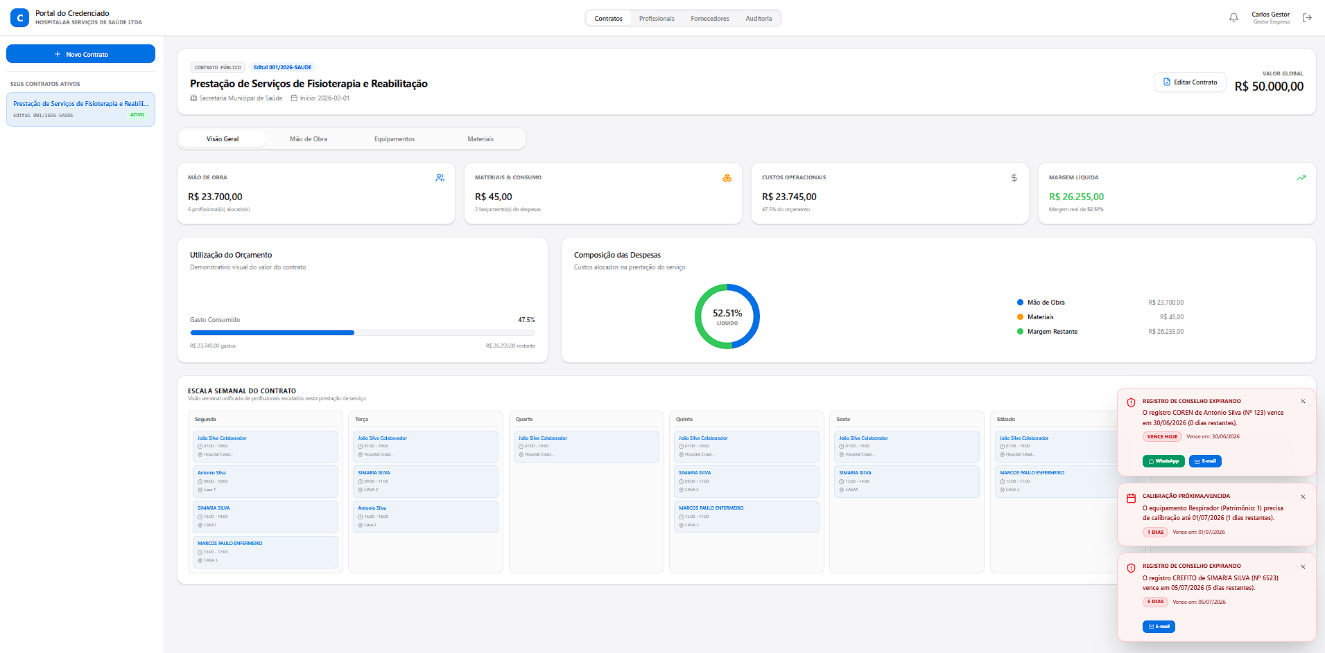 Dashboard da Plataforma Prisma mostrando contratos, escalas de plantão e indicadores de compliance